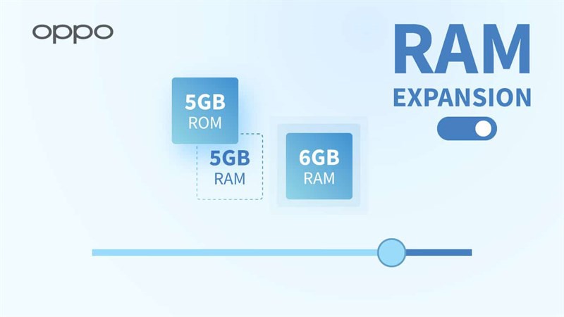 Công nghệ RAM mở rộng trên OPPO A95 là gì? Nó sẽ nâng tầm trải nghiệm người dùng như thế nào?
