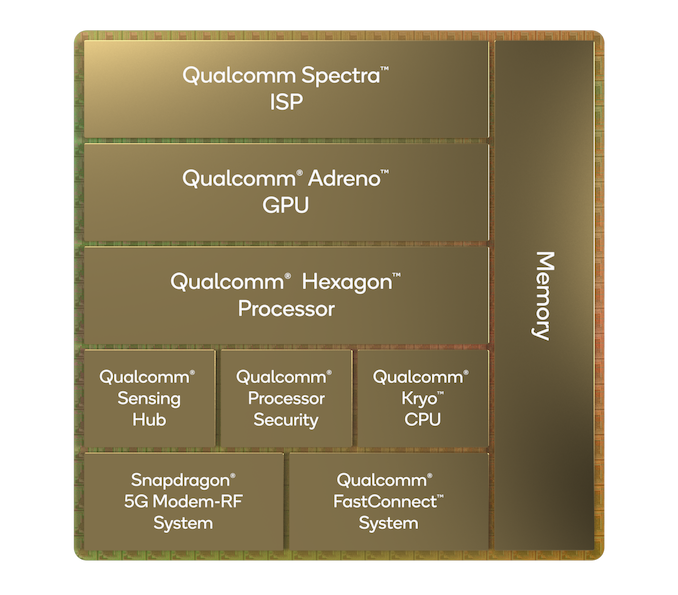 Qualcomm ra mắt Snapdragon 8 Gen 1