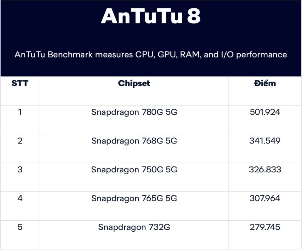 Snapdragon 780G5G - Khi giới hạn chip tầm trung biến mất 2