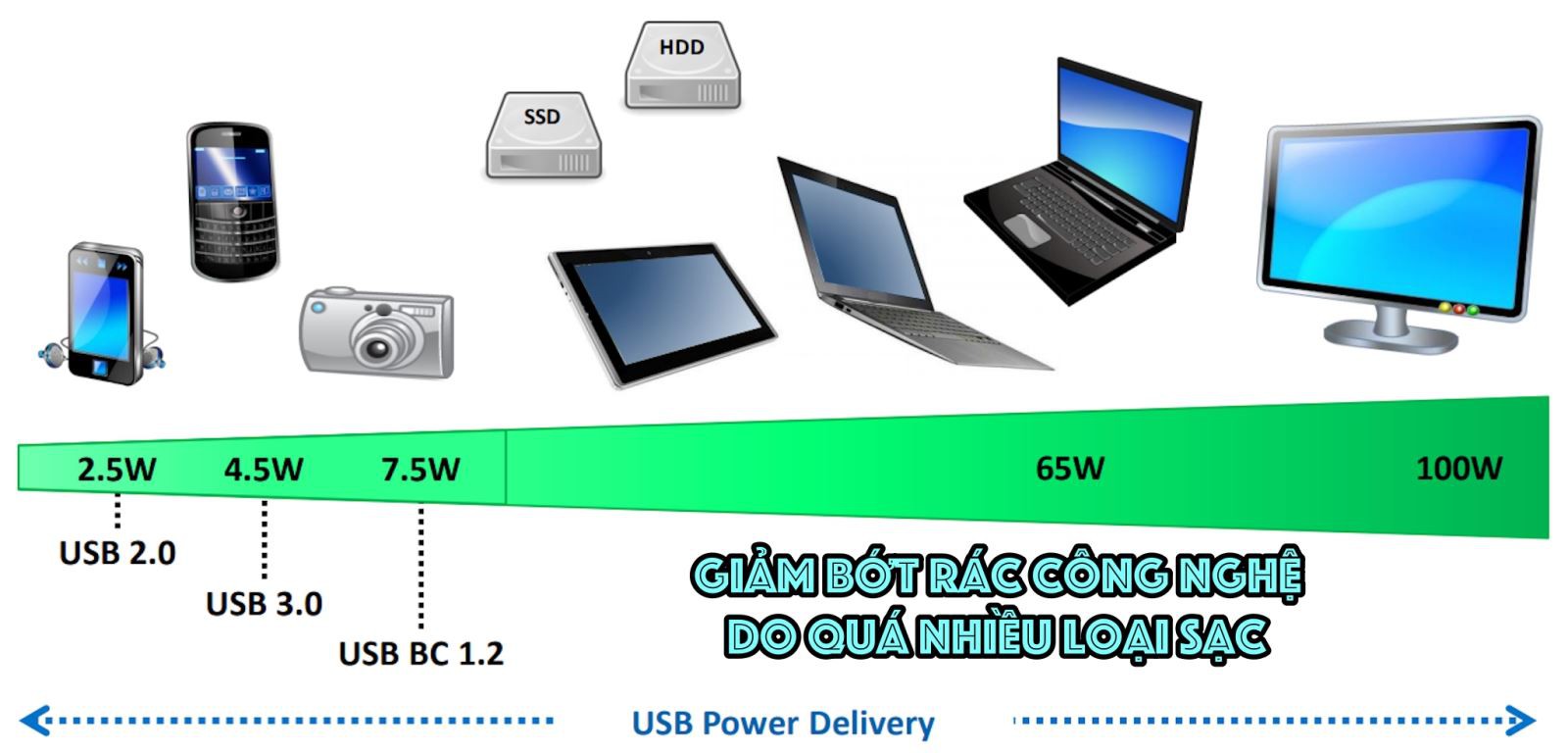 USB Power Delivery 06