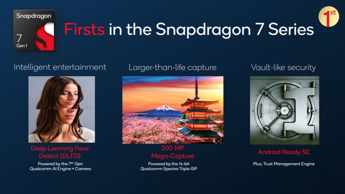 Tìm hiểu Snapdragon 7 Gen 1: Hỗ trợ màn hình 144Hz, Camera 200MP và hơn thế nữa