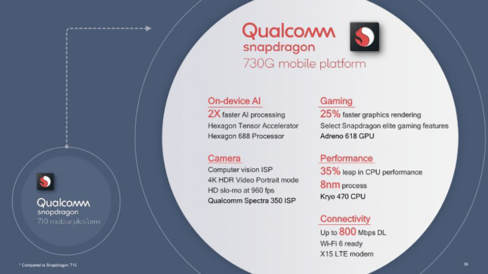 Snapdragon 730G là gì? Có những tính năng nổi bật nào?