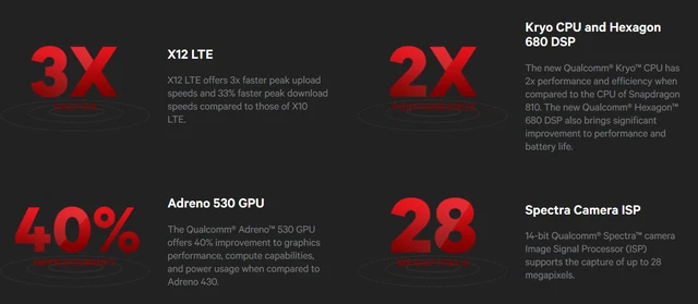 Tìm hiểu bộ vi xử lý Snapdragon 820: Hiệu năng gấp đôi Snapdragogn 810, tiết kiệm điện năng hiệu quả