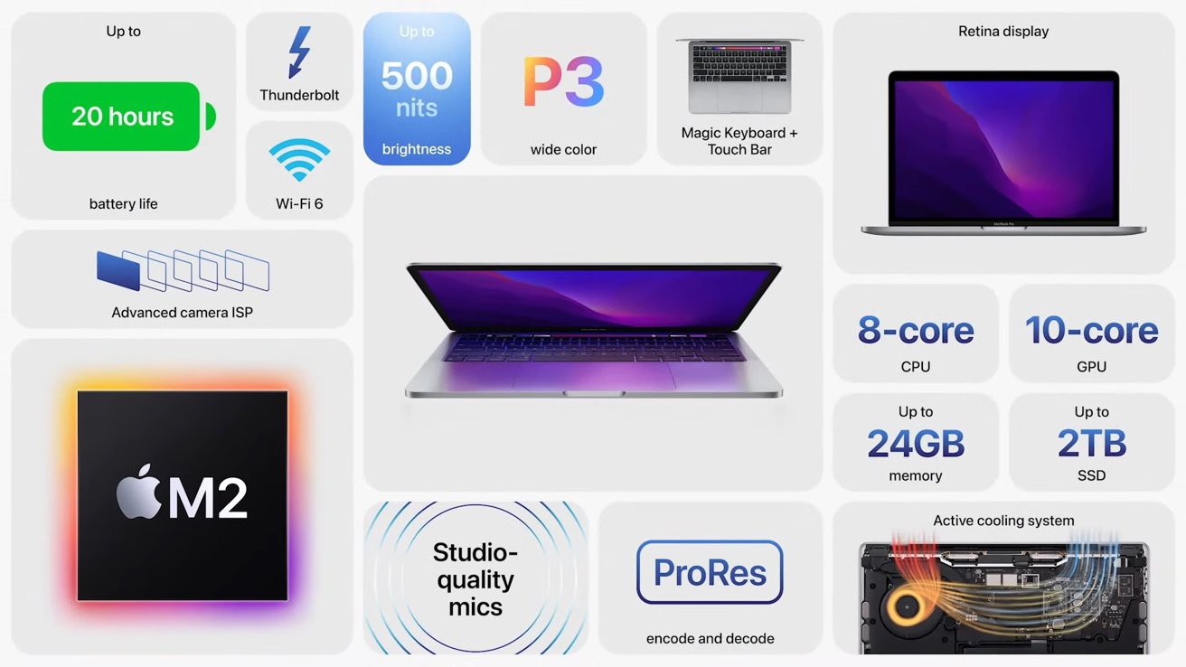 MacBook Pro 2022 bất ngờ ra mắt với chip M2, Touch Bar và cổng Thunderbolt 1