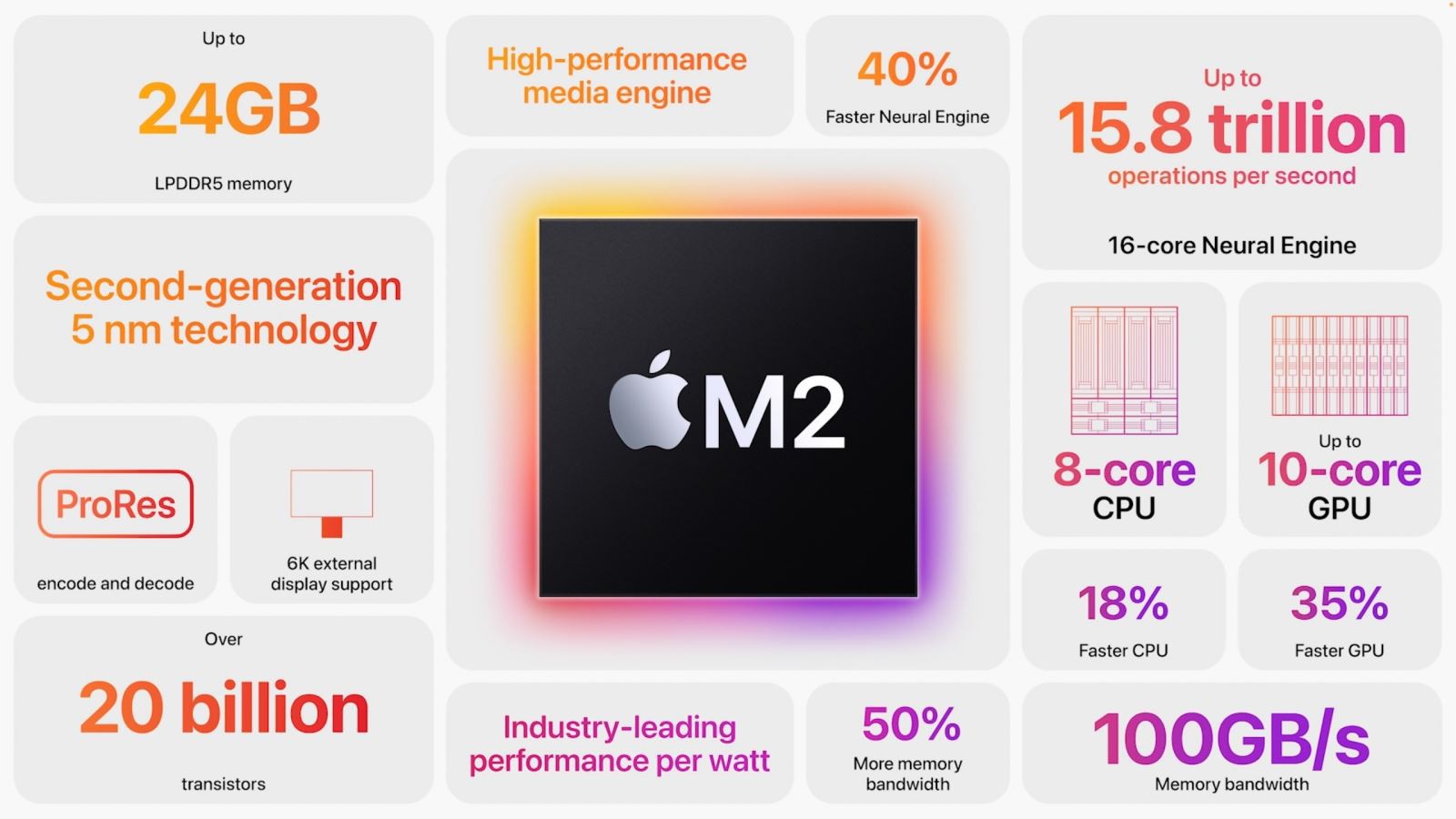 Apple M1 vs Apple M2 2