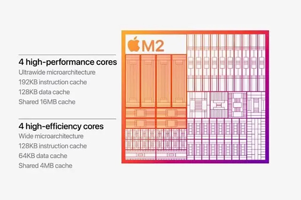 So sánh Apple M2 và Apple M1 (ảnh 3)