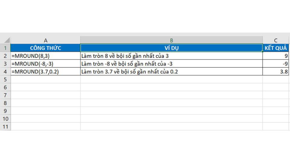 ​ hàm round trong excel 6