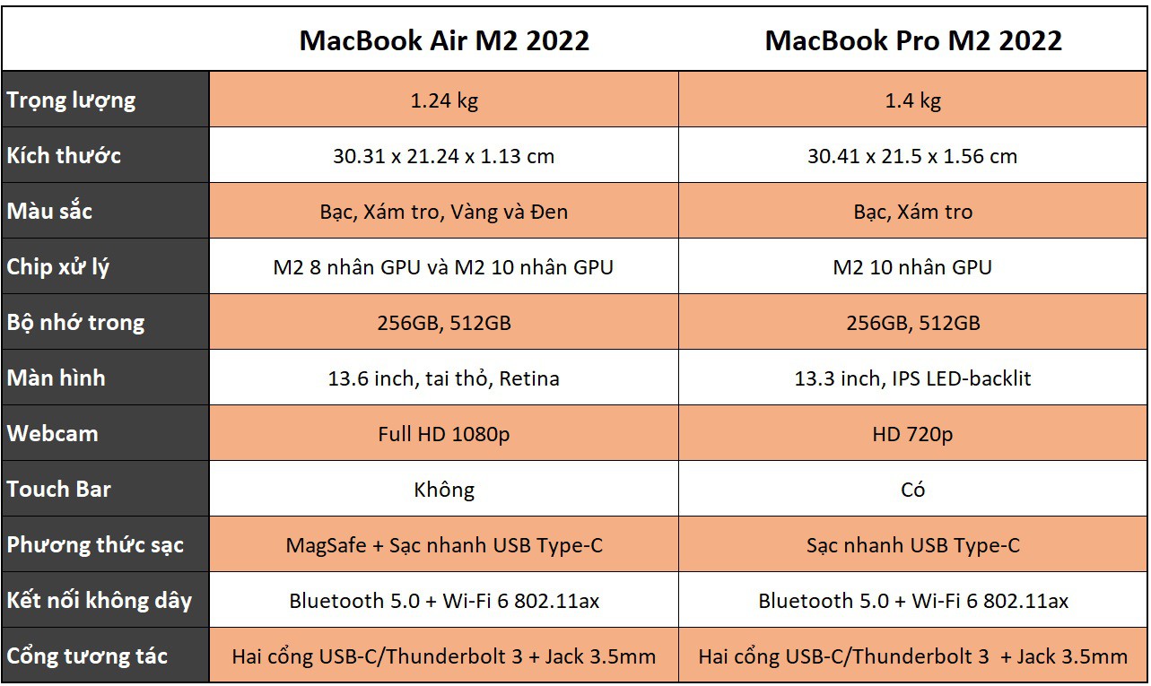 macbook pro và macbook air
