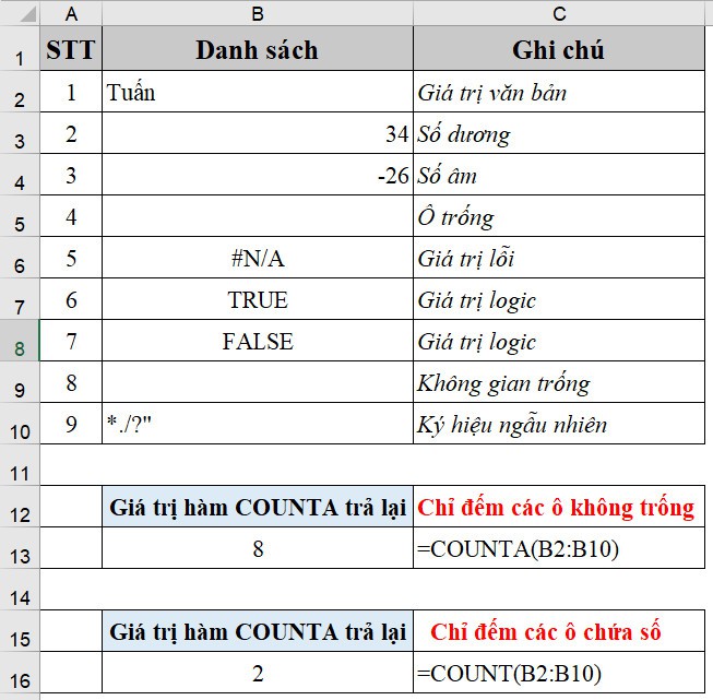Cách sử dụng hàm COUNTA trong Excel đơn giản (1)