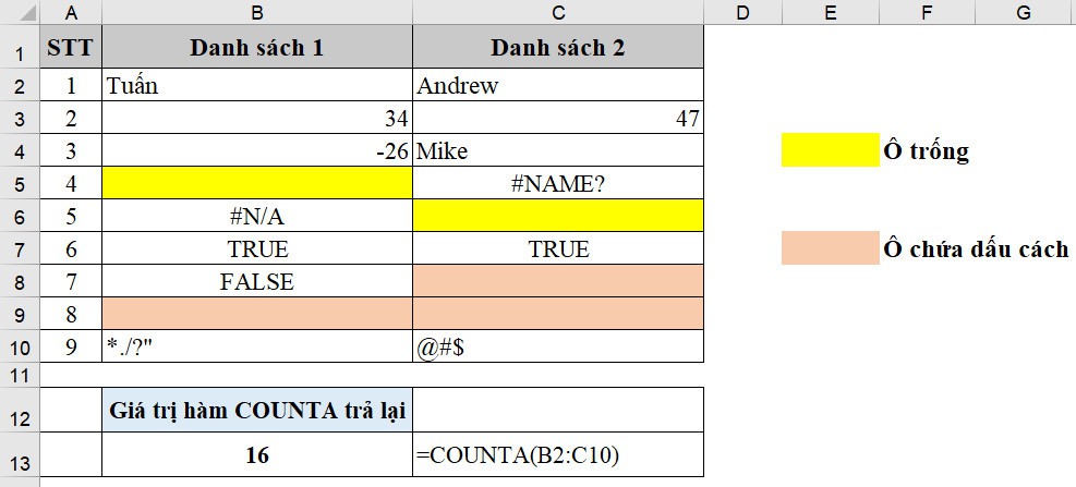 Cách sử dụng hàm COUNTA trong Excel đơn giản (2)