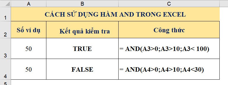 hàm and trong excel