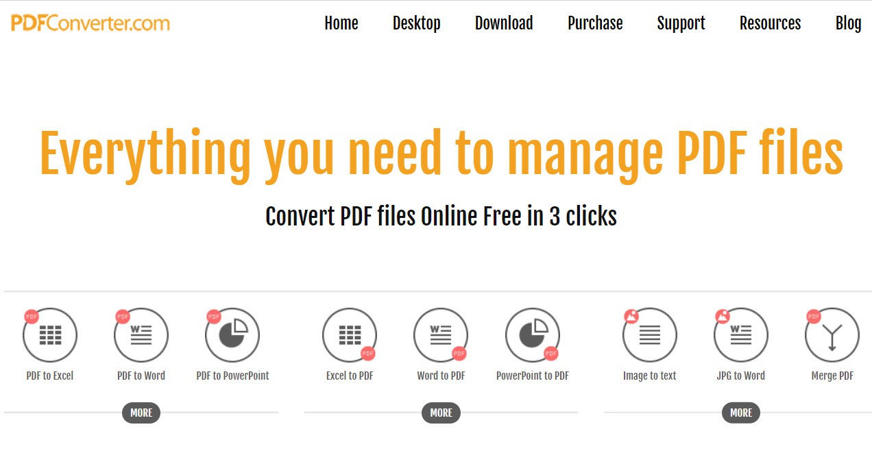 Cách chỉnh File PDF là gì