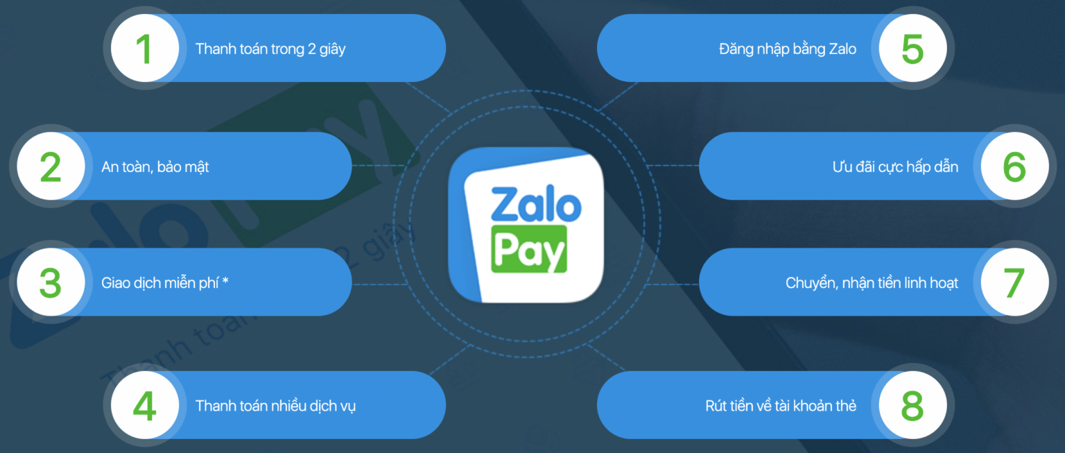 Những tiện ích trên Zalo Pay