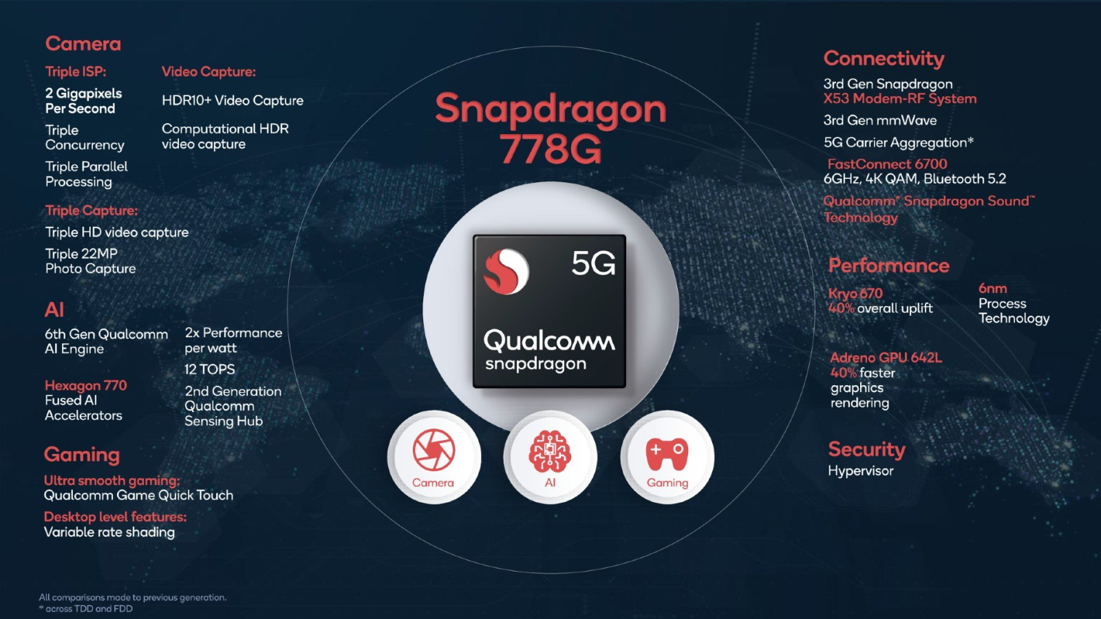 Tìm hiểu Snapdragon 778G: Bộ vi xử lý mạnh mẽ trong phân khúc cận cao cấp