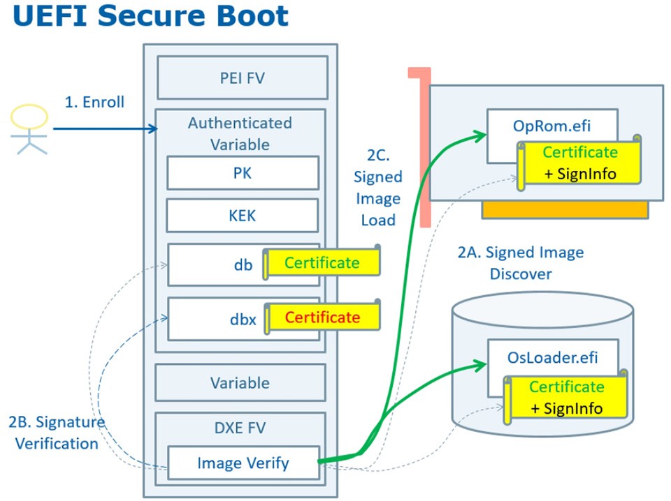 Secure Boot - Ảnh 02