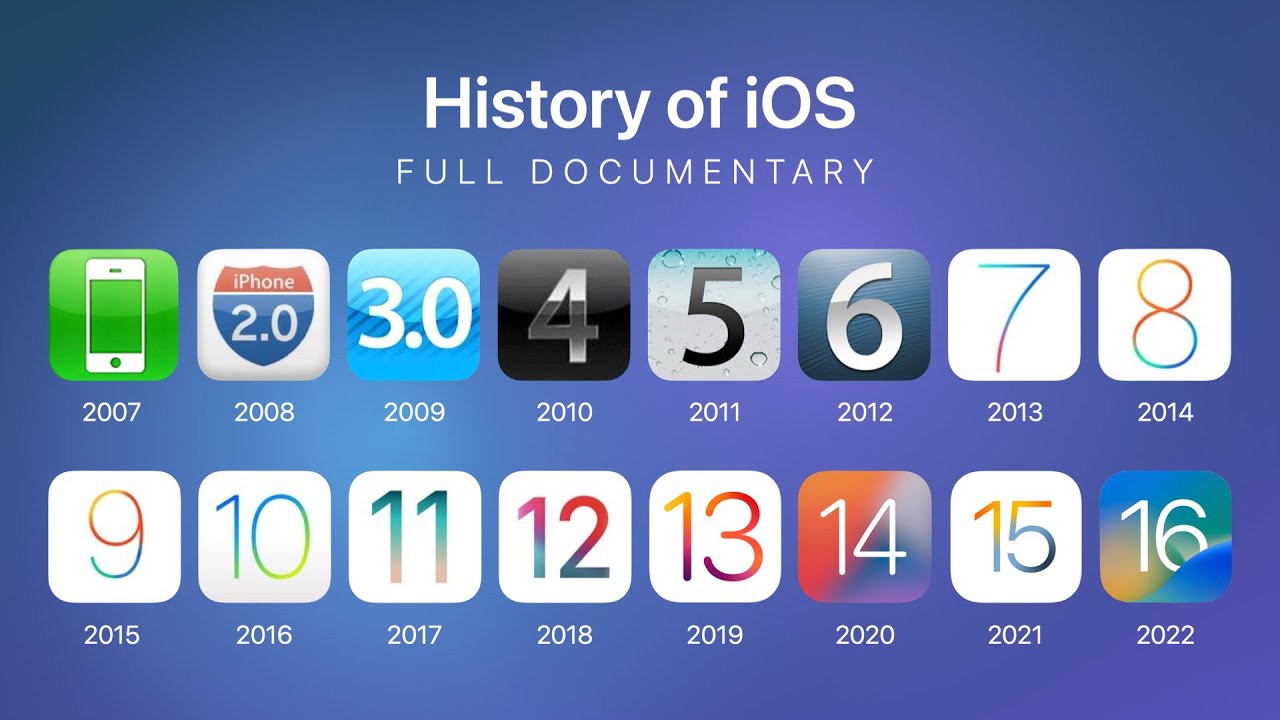 Hệ điều hành iOS: Điểm lại lịch sử, danh sách năm phát hành các phiên bản