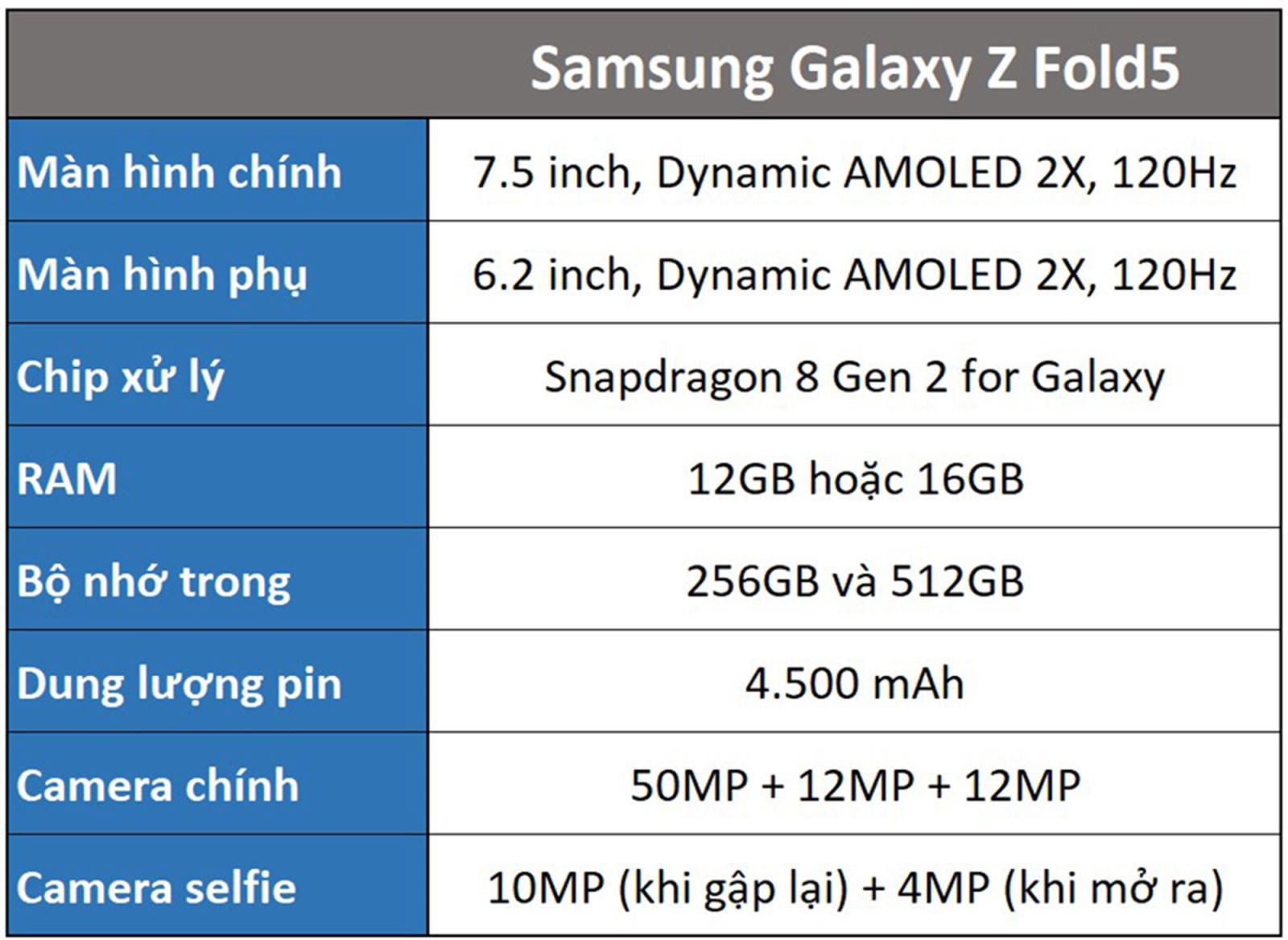 Tổng hợp cấu hình Samsung Galaxy Z Fold5