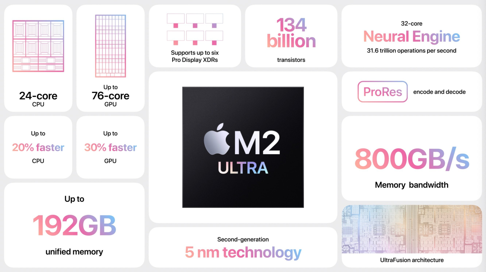 Apple trình làng Mac Studio M2 Max và M2 Ultra, giá từ 1.999 USD