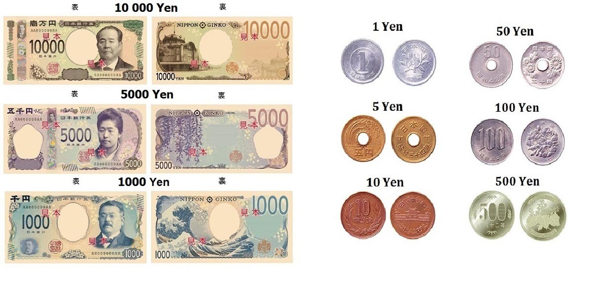 Chuyển đổi Tỷ giá Yên Nhật sang Đồng Việt Nam