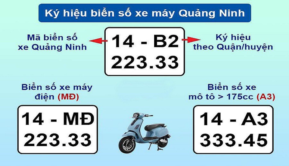 Phân tích ký hiệu trên biển số xe Quảng Ninh theo quận, huyện