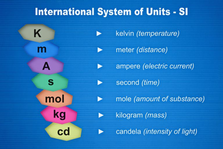Hệ thống đo lường quốc tế SI
