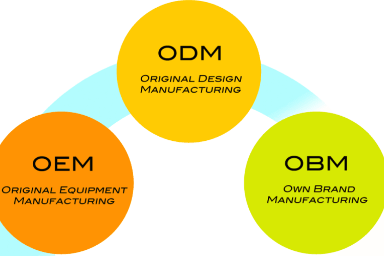 Phân biệt OEM - ODM và OBM