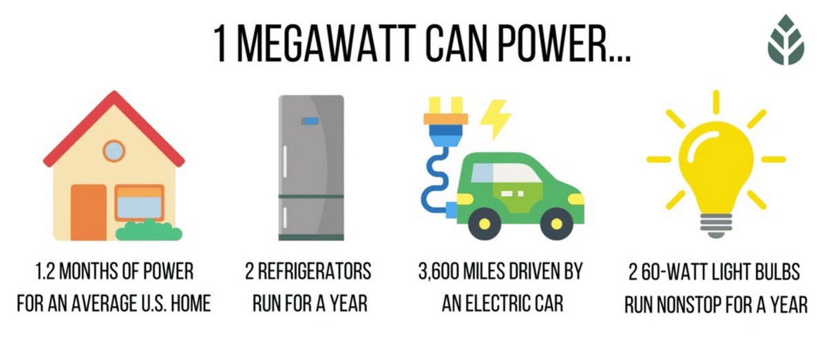 1 megawatt bằng bao nhiêu kw - hình 2