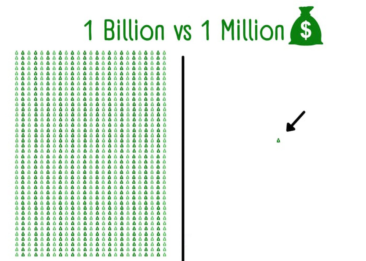 1 tỷ có bao nhiêu số 0 - hình 5