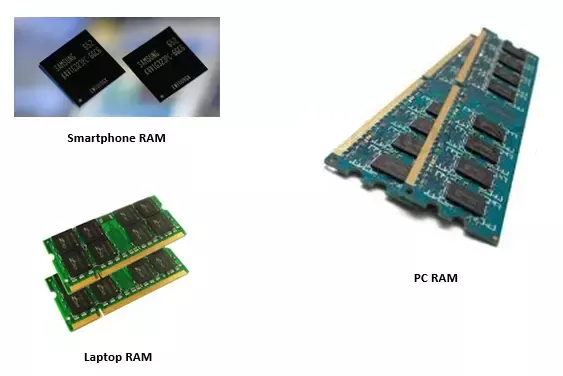 RAM điện thoại - hình 2