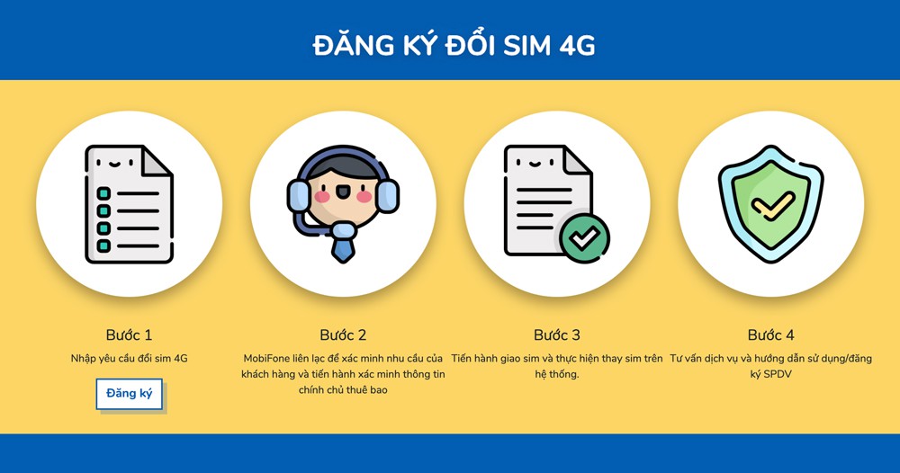 Cách đổi SIM 4G Mobifone tại nhà