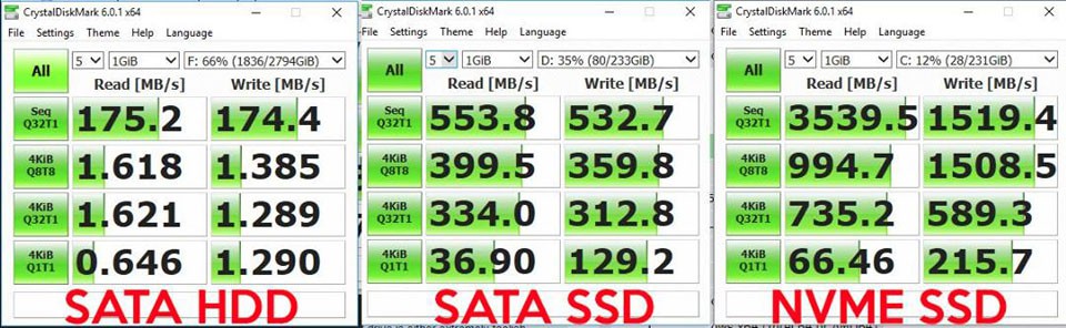 Tìm hiểu về SSD - Ảnh 04
