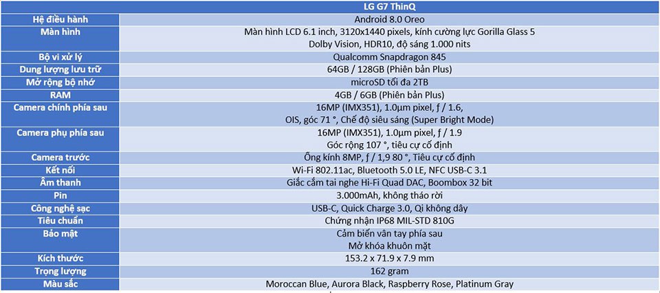Thông số cấu hình LG G7 ThinQ