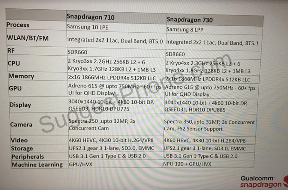 Lộ thông số Snapdragon 710 và 730 (ảnh 2)