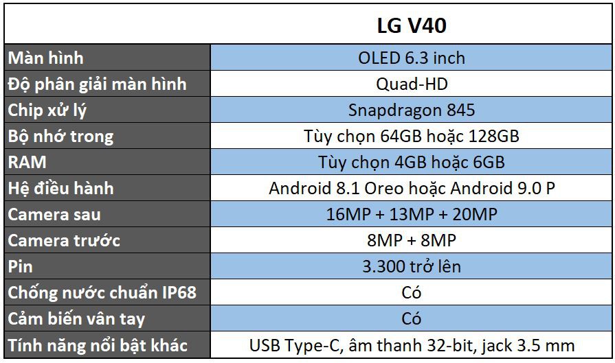 Mọi điều cần biết về LG V40: siêu phẩm 5 camera sắp trình làng của LG 3