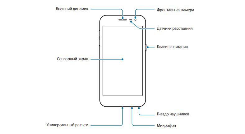 Ảnh chi tiết của Samsung Galaxy J2 Core (ảnh 1)