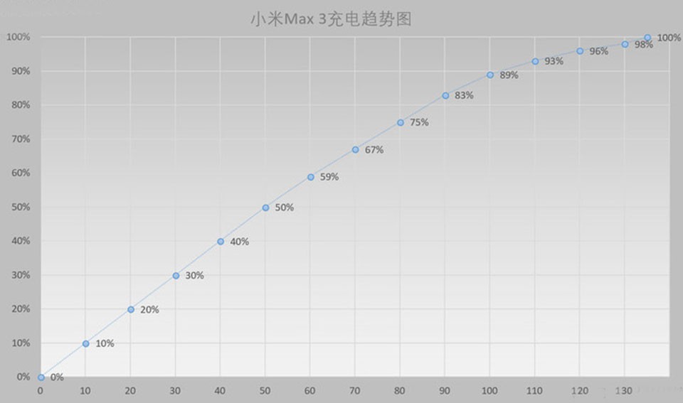Đánh giá nhanh Xiaomi Mi Max 3