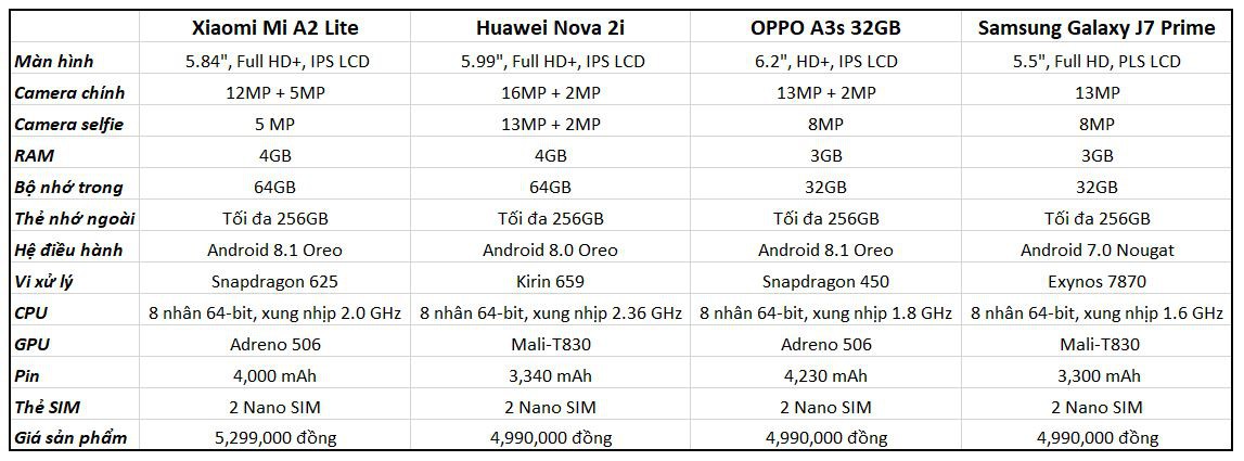 So sánh Xiaomi Mi A2 Lite và các smartphone cùng tầm giá 5 triệu (ảnh 4)