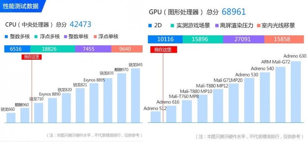 Vivo X23 sẽ trang bị chip Snapdragon 670 (ảnh 3)
