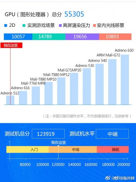 Huawei Honor 8X Max được xác nhận dùng chip Snapdragon 660