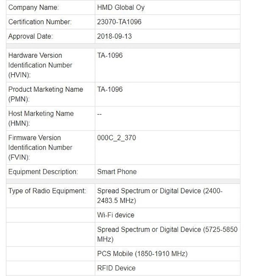 Nokia TA-1096 đạt chứng nhận Canada