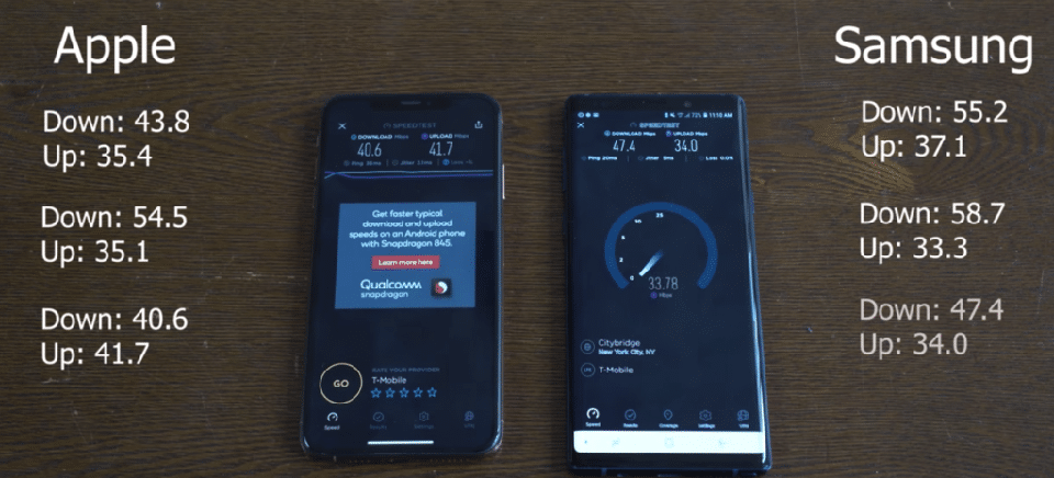 So sánh tốc độ LTE Galaxy Note 9 và iPhone XS Max (ảnh 2)