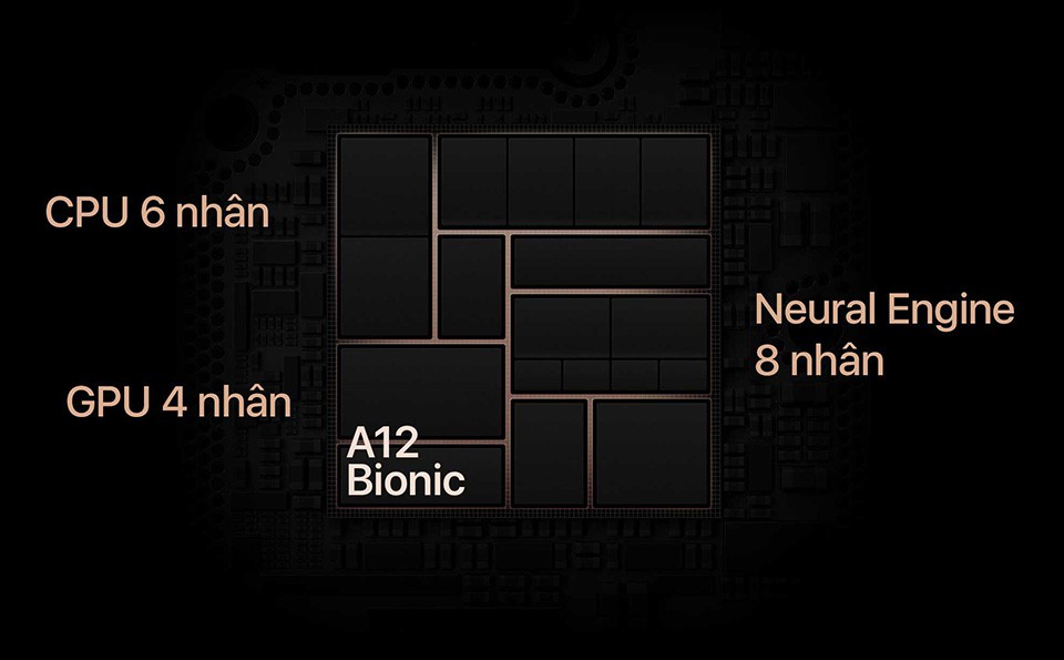 Chip Apple A12 Bionic