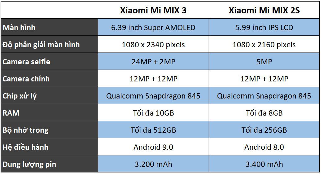 So sánh Xiaomi Mi MIX 3 với Xiaomi Mi MIX 2S: sự khác biệt giữa hai thế hệ 3