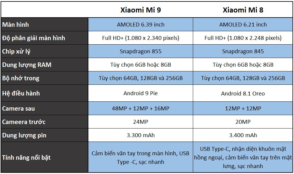 So sánh Xiaomi Mi 9 và Xiaomi Mi 8: sự khác biệt giữa hai thế hệ 3