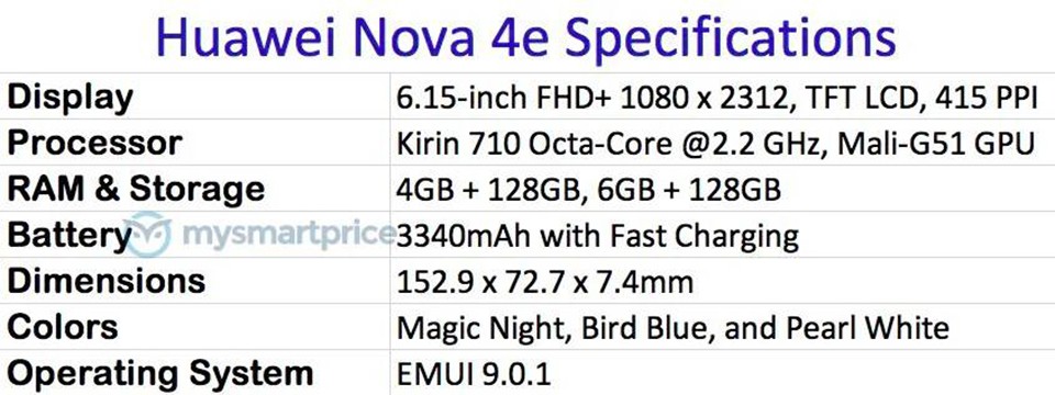 Huawei Nova 4e lộ cấu hình chi tiết (ảnh 2)
