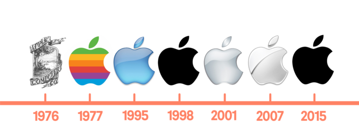 Tất cả những điều thú vị ẩn sau logo Apple 4