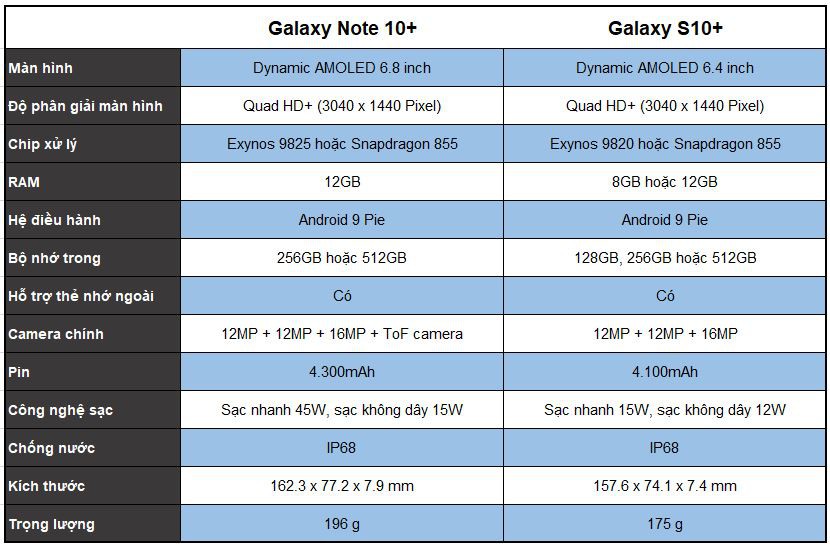 So sánh Galaxy Note 10+ và Galaxy S10+: những điểm tương đồng và khác biệt 26