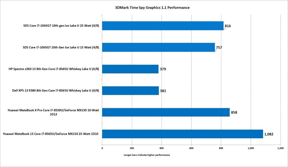 Intel 10th bench 13