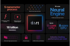 Đây là những sản phẩm được trang bị chip M1 của Apple