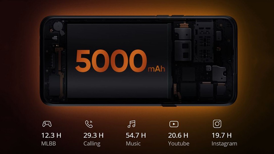 Realme 6i (4GB+128GB) Đàm thoại 29 tiếng liên tục nhờ viên pin 5.000 mAh